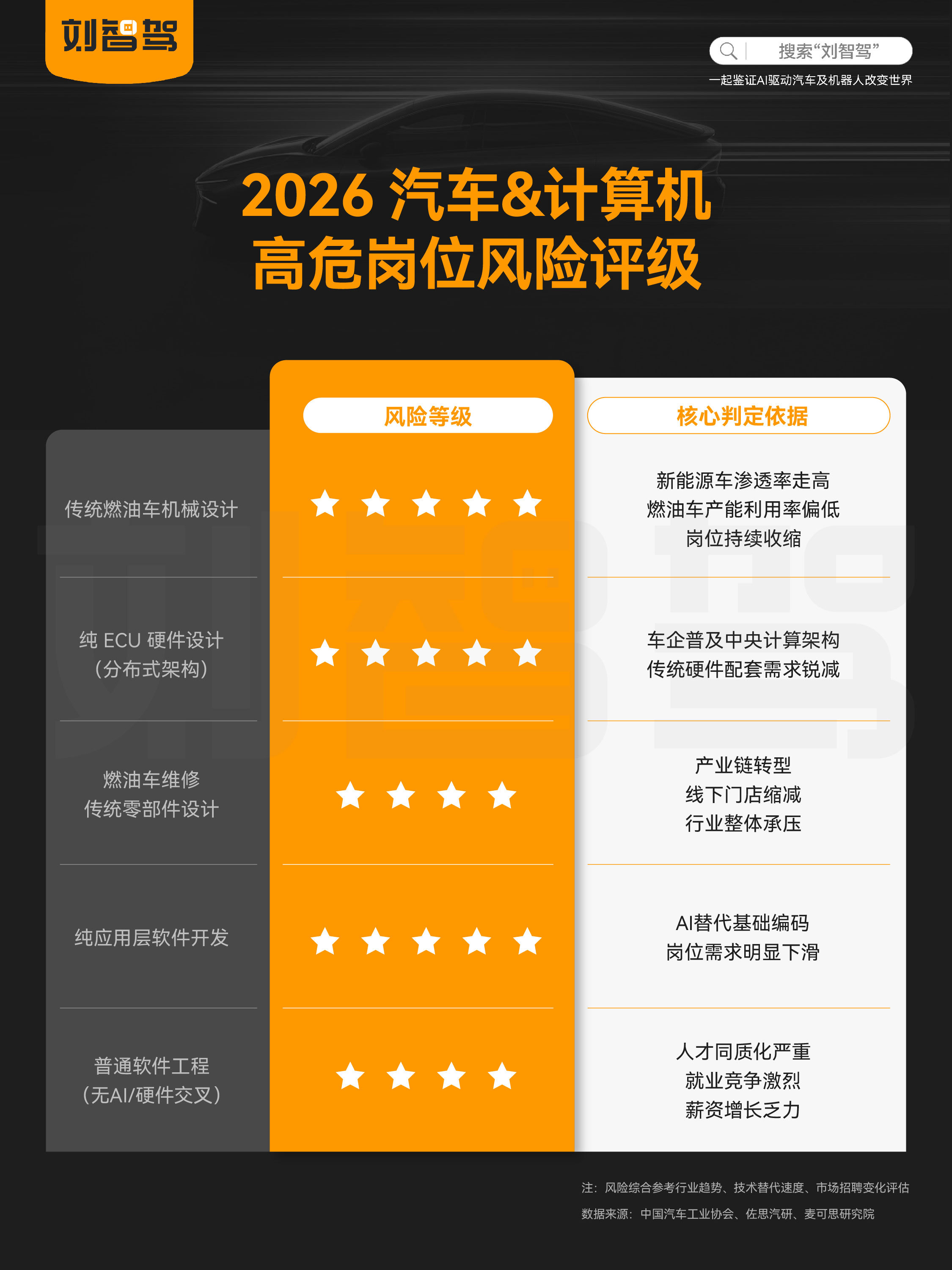 这个6月最受瞩目的当属高考志愿了马上就要公布成绩，可以研究志愿啦！那一直备受关注