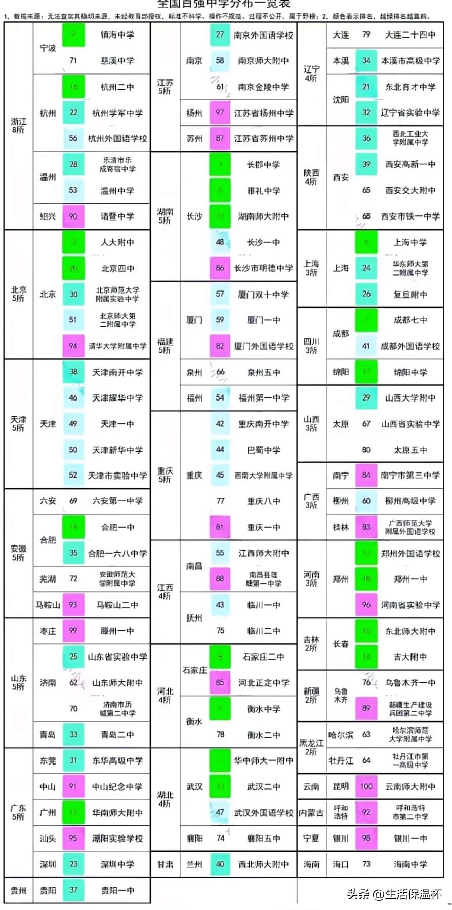 2026北京高校TOP50排行榜出炉，清华大学、北京大学分列榜单前两位，综合办学