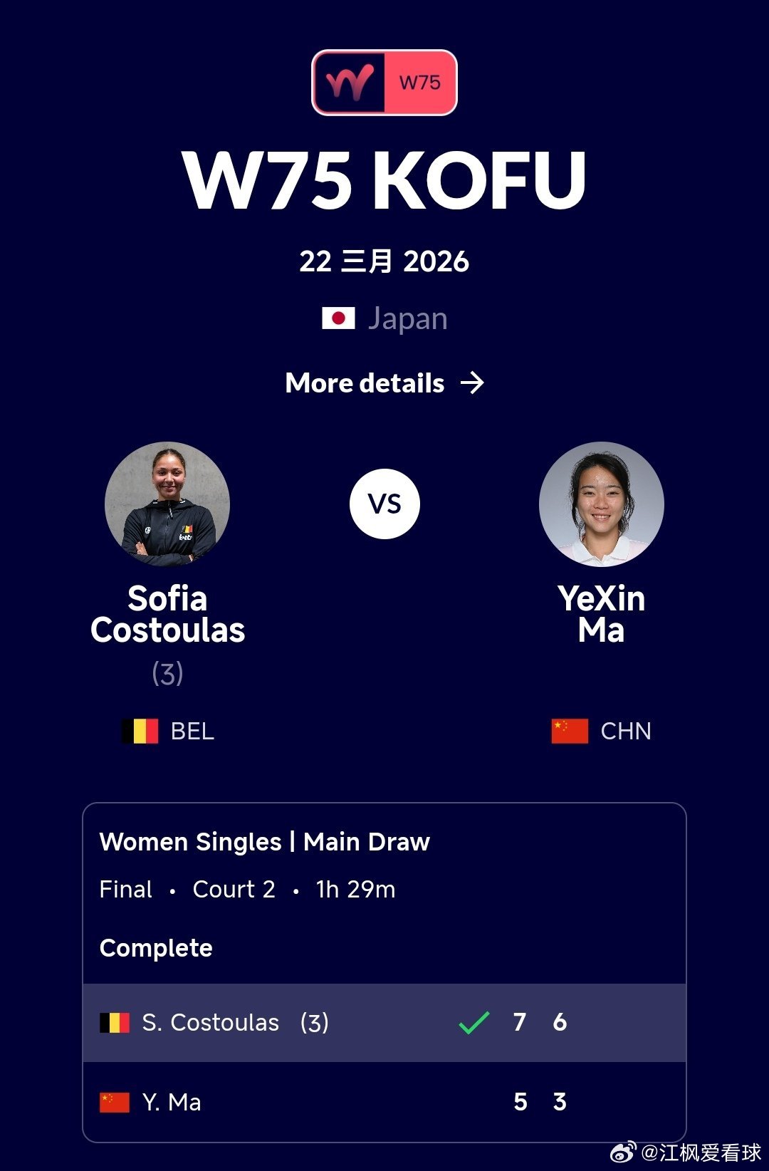 W75甲府站🇯🇵女单决赛马烨欣🇨🇳5-7/3-6不敌3号种子克斯特拉斯?