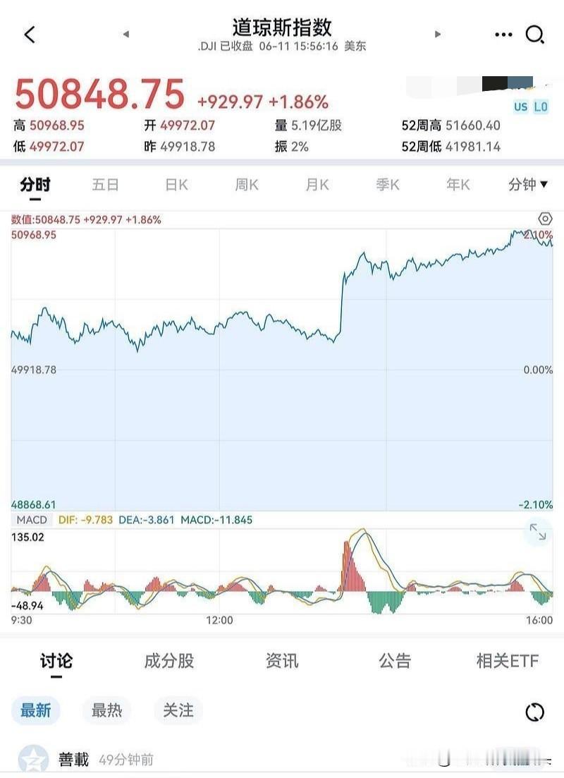 隔夜美股大涨/大跌，到底会如何影响A股？很多散户都理解错了🔥
 
很多人炒股，