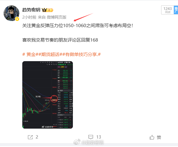 你看是不是上午给压力位的空，下午开盘就下来了!交易黄金