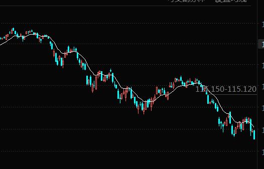 第一个图是三十债主连，早盘又是大跌0.66%。离岸人民币持续升值。债市流出资金和