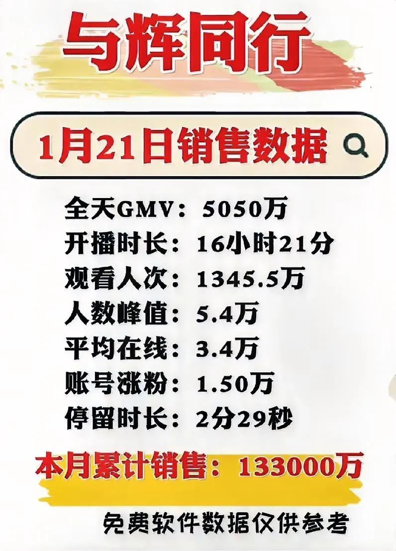 5050万，与辉同行1月业绩己达13亿3000万，创下了新纪录！
    放假倒