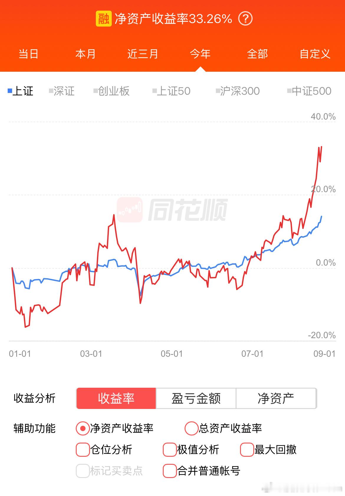 看到有人吹牛逼我就烦，赚钱了首先是要感谢国家给的行情，别瞎JB骗别人夸你有多强！