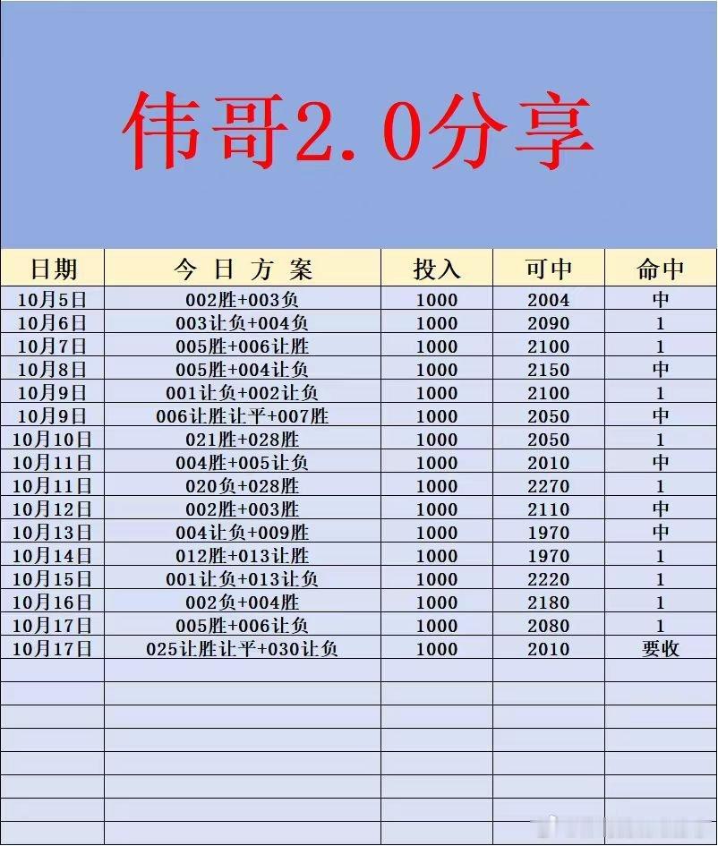 10月17日伟哥店内菜单更新！足球预测每日足球推荐五大联赛 ​​​