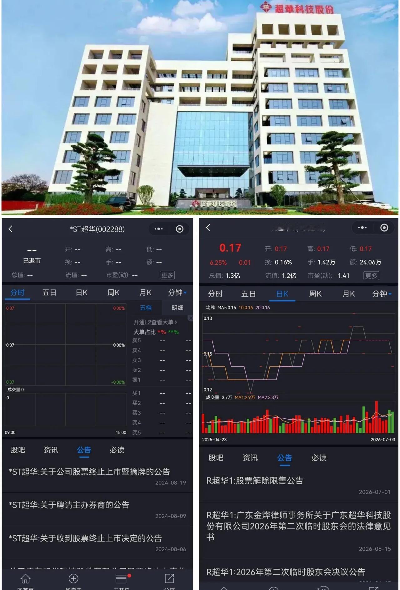 梅州这家退市公司又传来新消息！2100多万股权被冻结，还能翻身吗

近日，梅州客