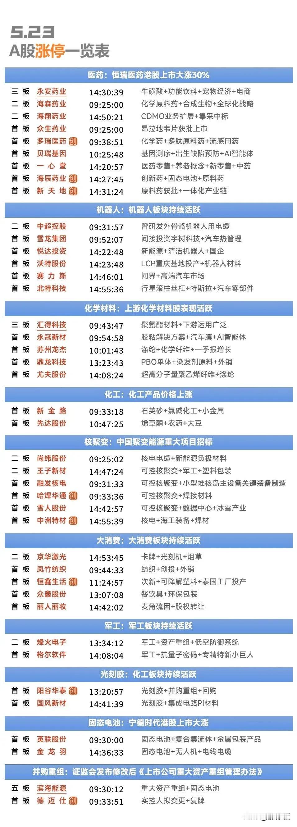 5月23日复盘：王子新材、雪人股份、丽人丽妆、永安药业隔日走势的一些看法！

1