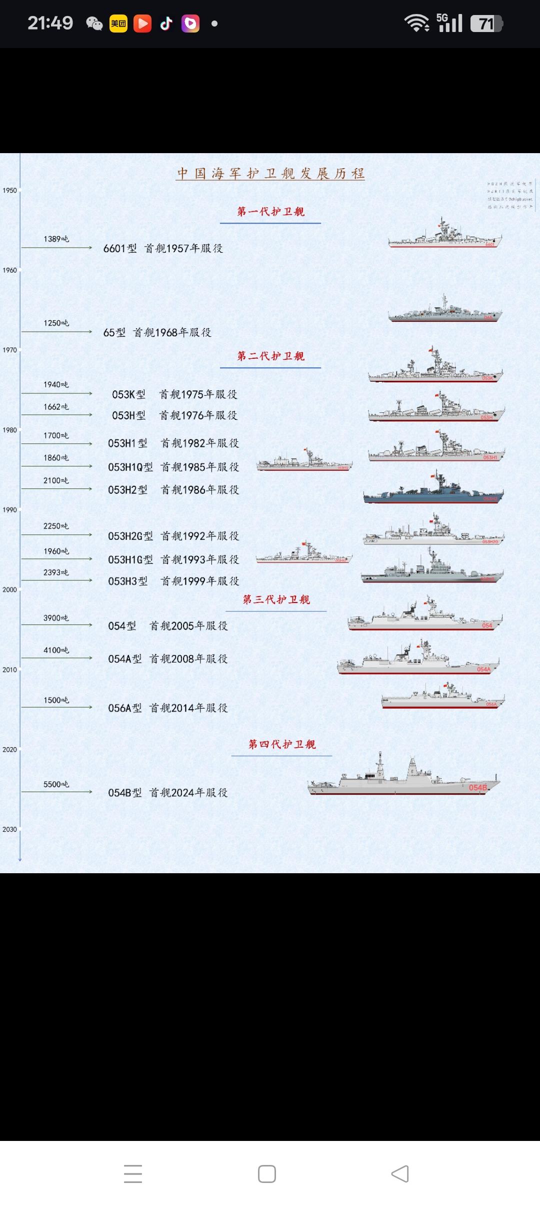 我海军护卫舰的发展历程与前景
         护卫舰是海军水面舰艇中担任近海防