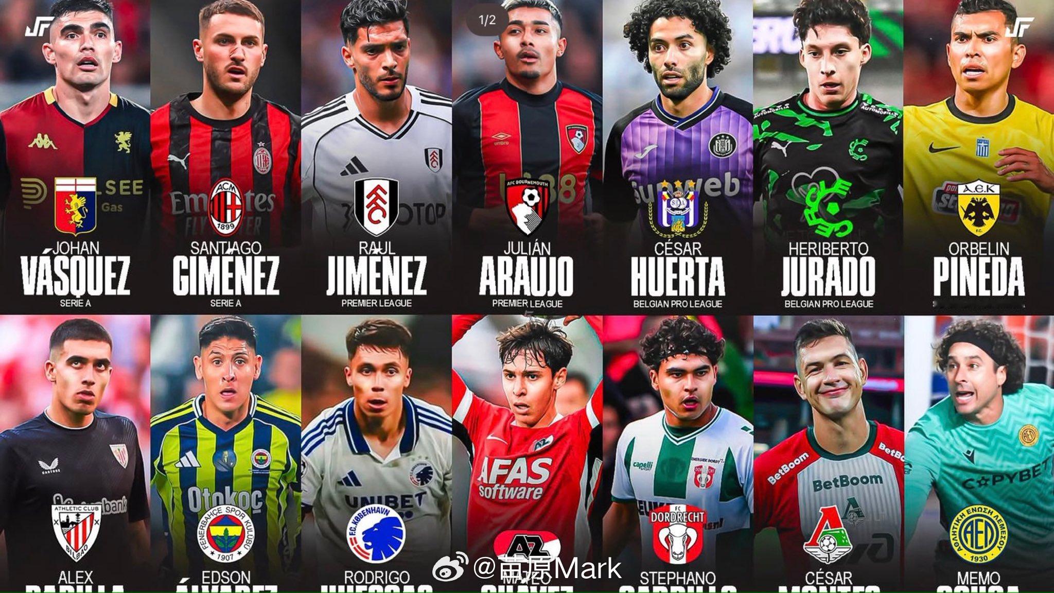 墨西哥足球14年之后就开始有点下坡，到26年世界杯前只有15个人在欧洲踢球，近期