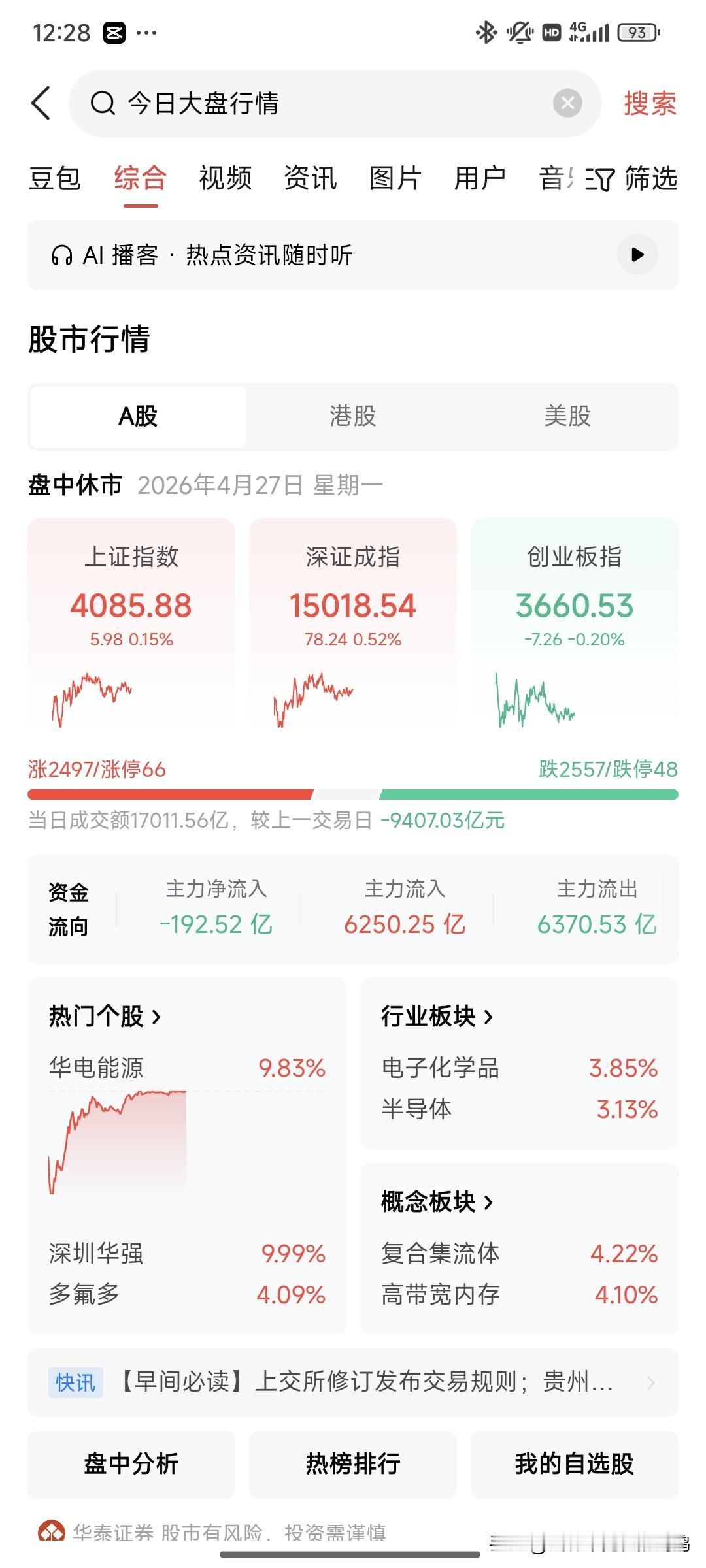 都说买在无人问津处，卖在人声鼎沸时。
但是这个市场这波动，确实有点扛不住了。白酒