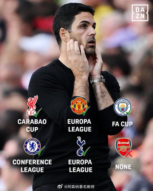 阿森纳自2023年以来对阵英超Big6球队还不曾失利 英超联赛 阿森纳著名教授 