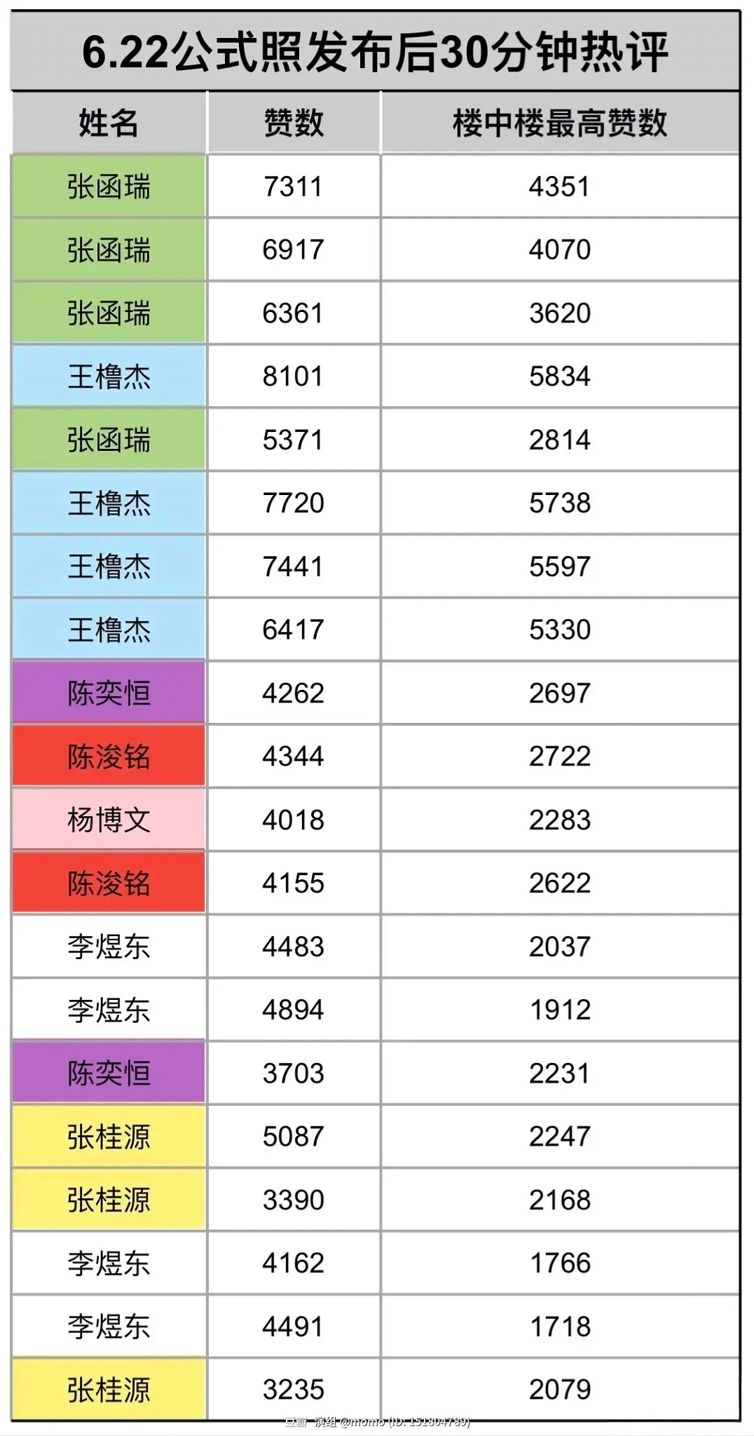 tg🎀证件照官博30分钟内赞/楼中楼👍 