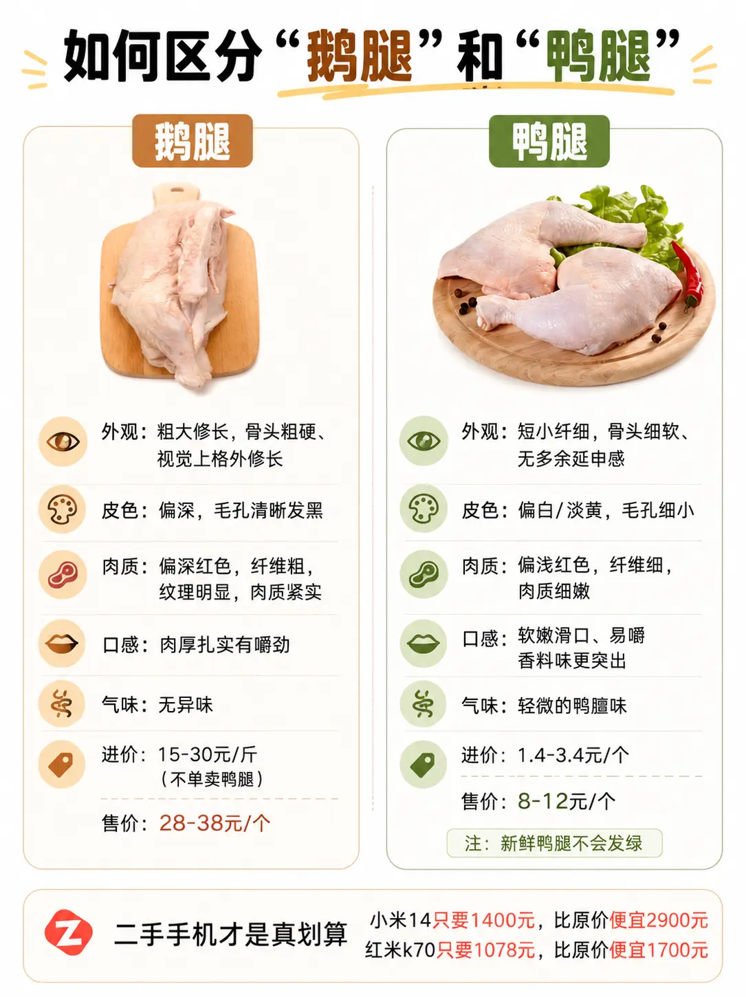 大家以后不要再被骗了，要学会区分鹅腿和鸭腿哦～