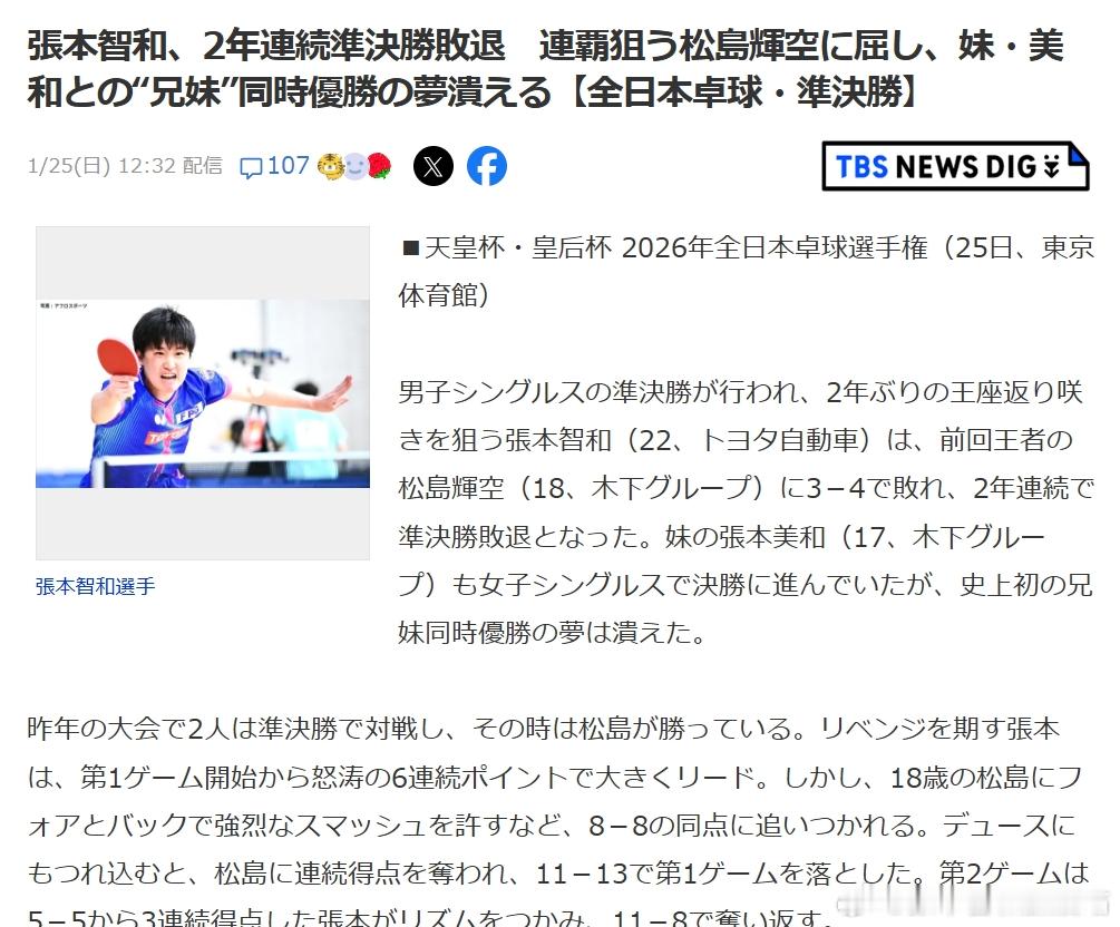 乒乓球全日锦2026张本智和 【日媒】《张本智和连续两年止步半决赛 不敌力争卫冕