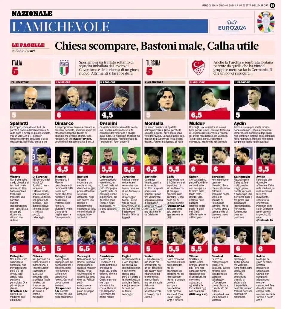 🇮🇹意大利足球
意大利mediaset评论意大利队这场比赛的主旨是:几乎一切