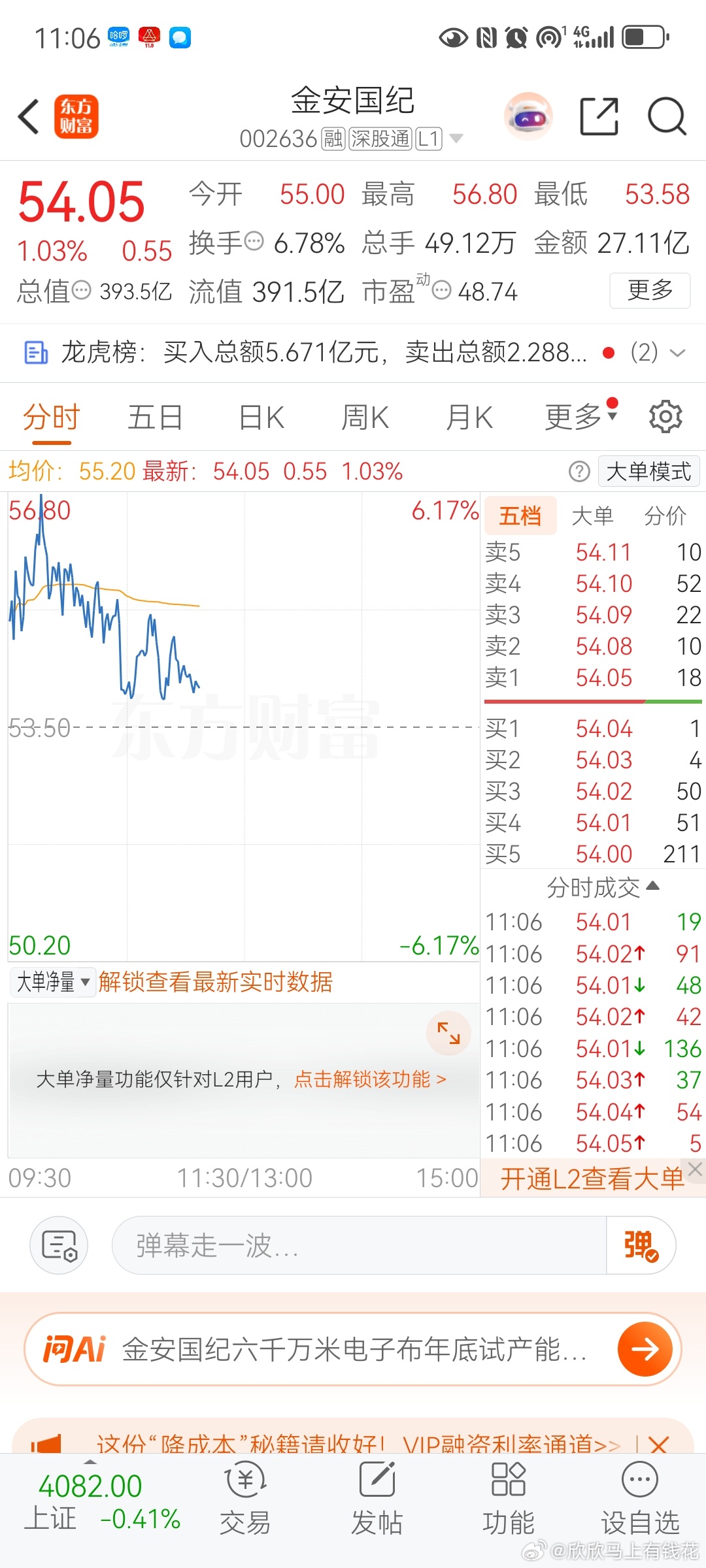 🎉止盈喜报🎉福利个股的金安国纪，大唐发电全部达标止盈啦！恭喜跟上操作、低位补