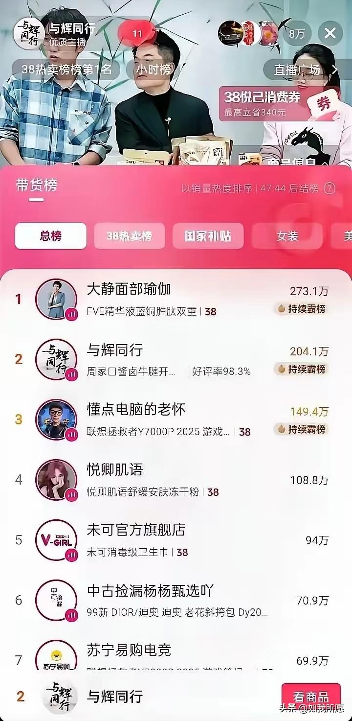 最近总有“群演”嚷嚷：
与辉同行人气下滑，
十万加成回忆了？

可数据从来不说谎