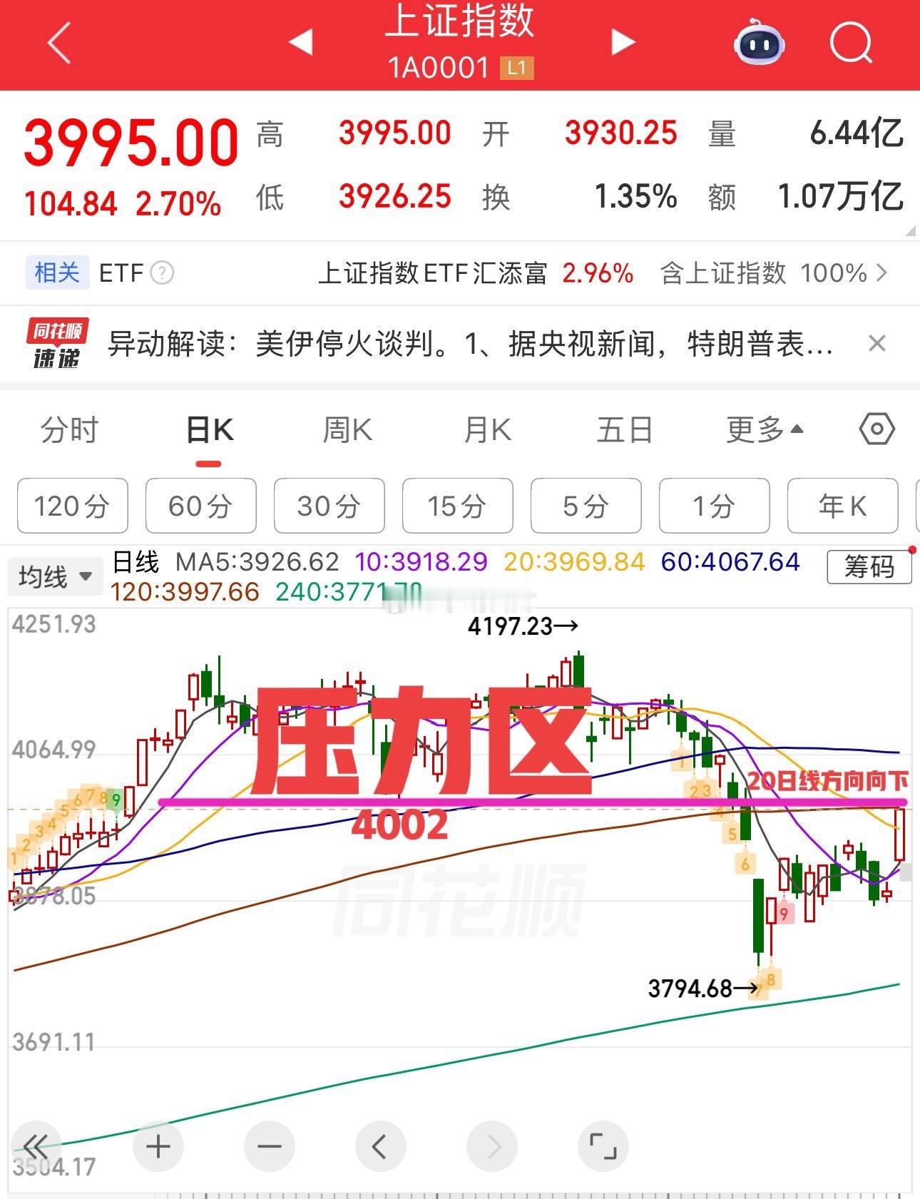 明天A股怎么走？到底是涨是跌，我做了一个大胆的预判为什么这么预判？三个具体理由：