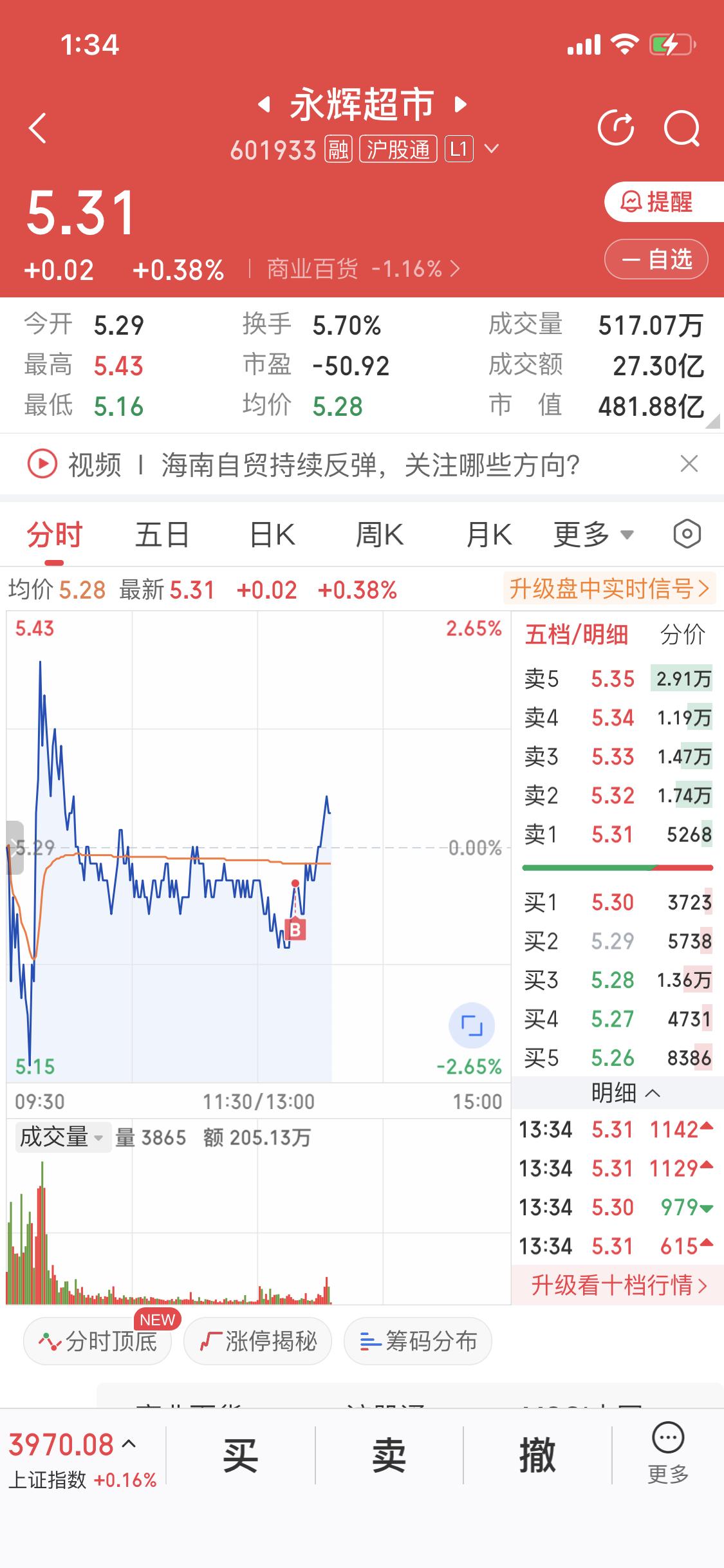 12月29日的永辉超市可太有看头了。当天总体消费回调，东百、百大、安记这些都直接