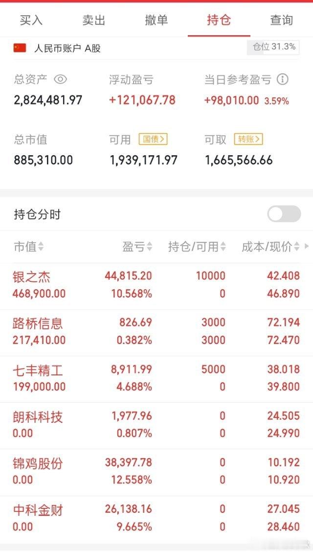 （中科）（锦鸡）不错，不错，都是吃饱了的。[鼓掌][鼓掌][鼓掌]今天进的（银之