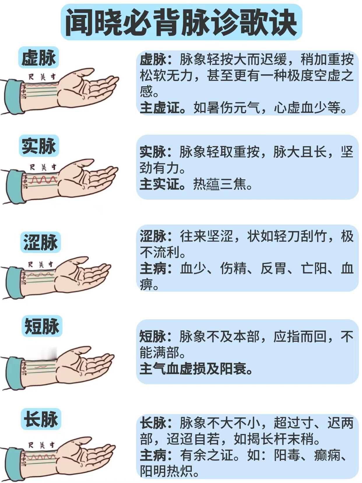 脉诊一定要好好学习，用处大 