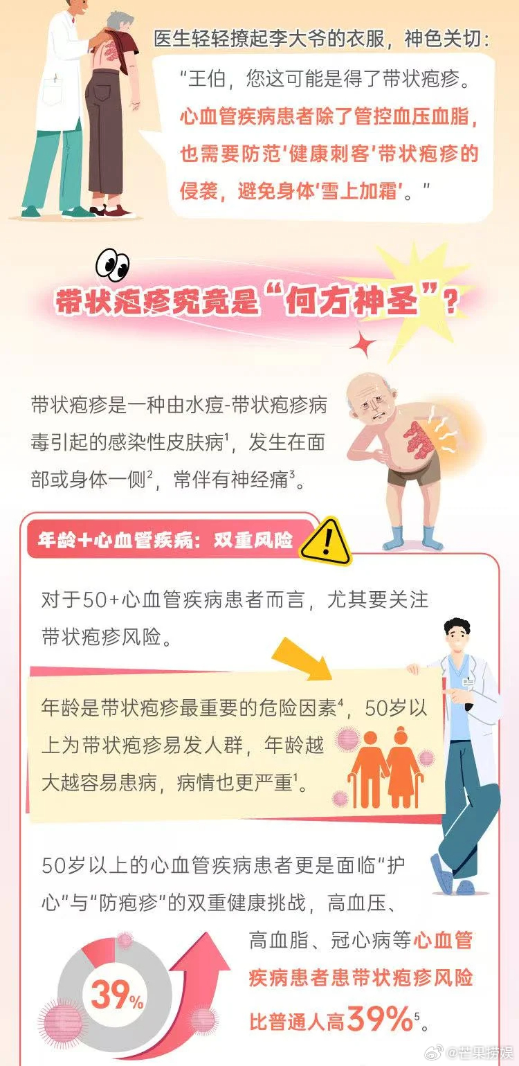 家里有三高人群警惕带状疱疹 给大家划个重点！带状疱疹早期真的有信号，比如身体一侧