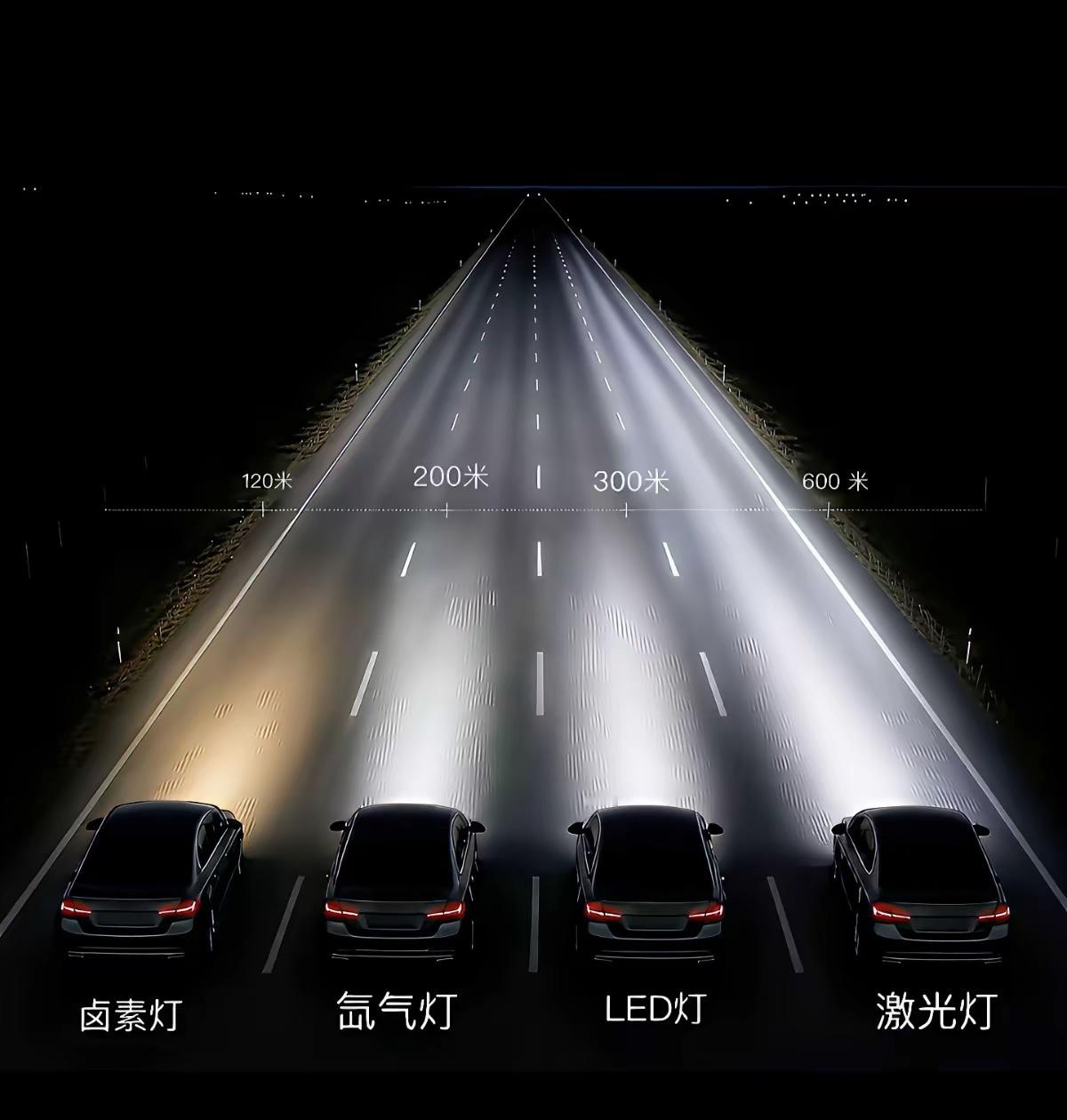 有懂的没有，说说哪种灯更实用呢？ 