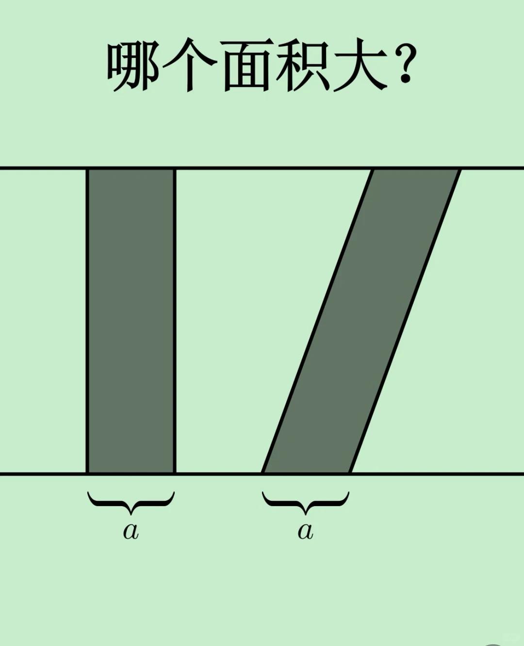 抛开公式不说、如果斜的无限长、一个有限一个无限、说说看那个大？