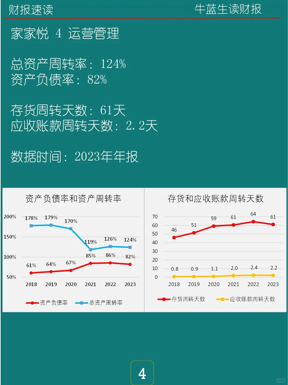 2023年报 | 0134 家家悦