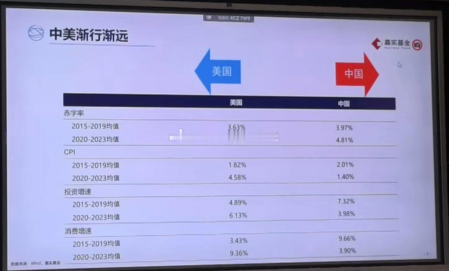 嘉实路演：中美渐行渐远（via：曹山石曹磊） ​​​
