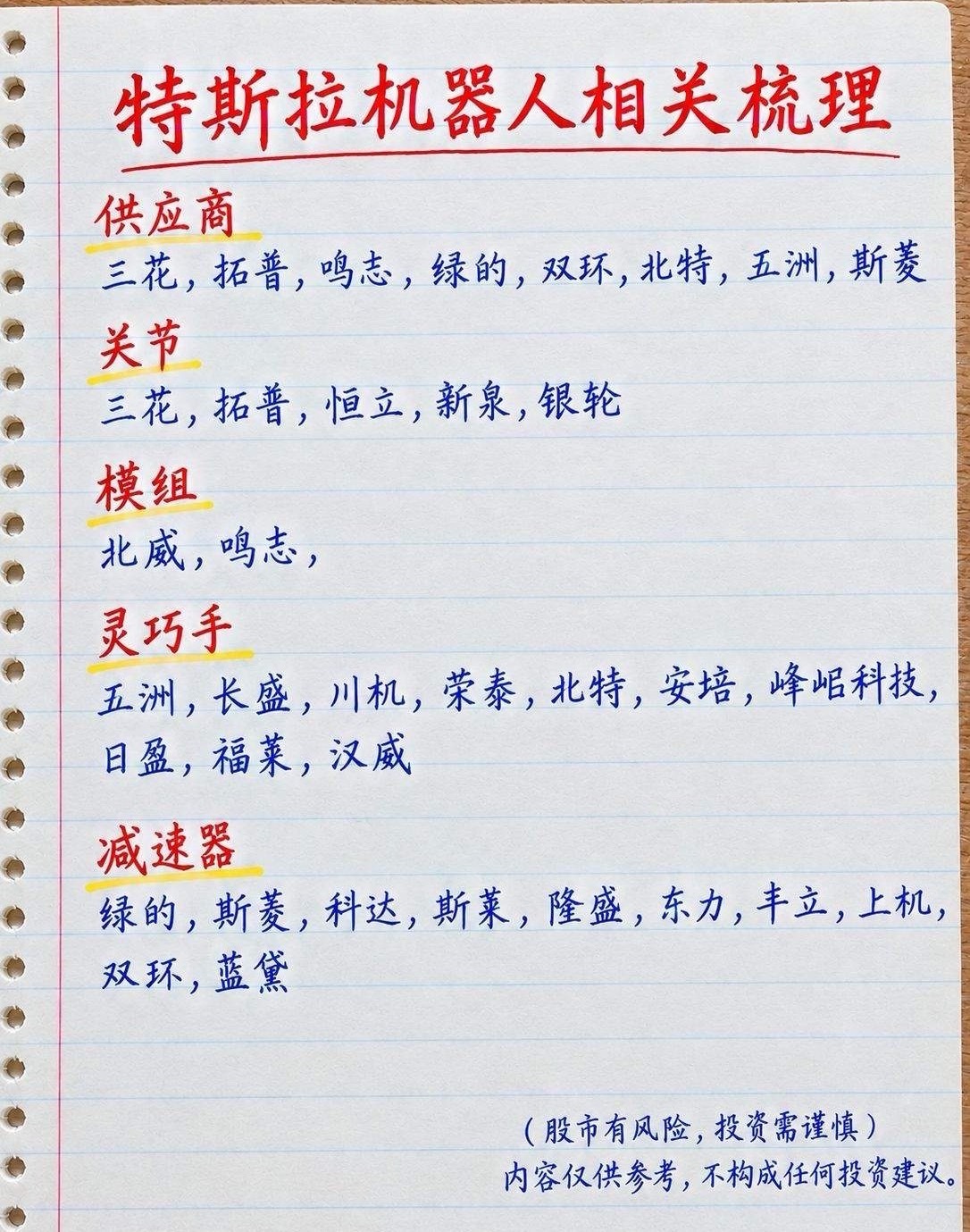 特斯拉Optimus人形机器人产业链全梳理，各环节核心标的汇总特斯拉Optimu