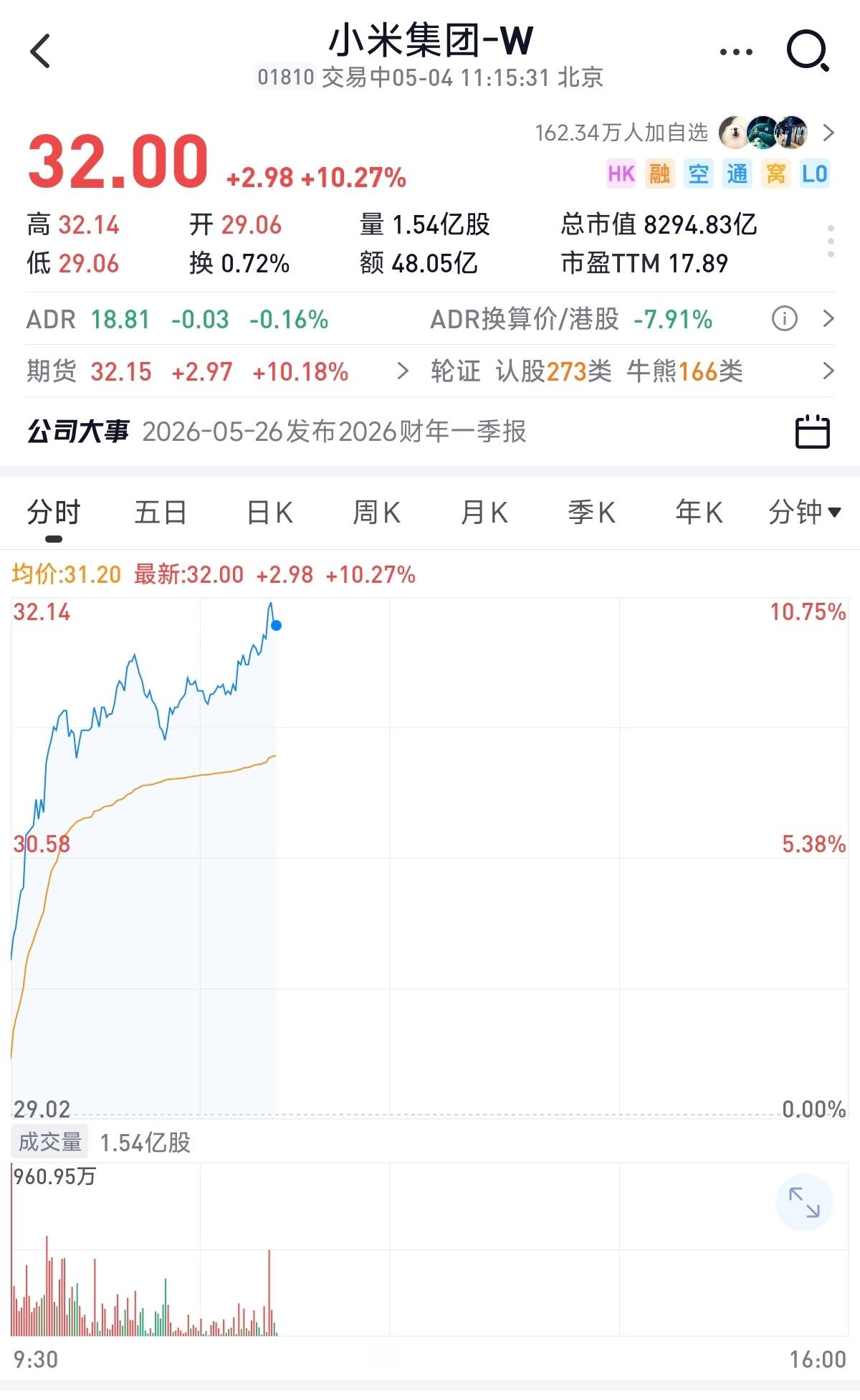 发生什么了 