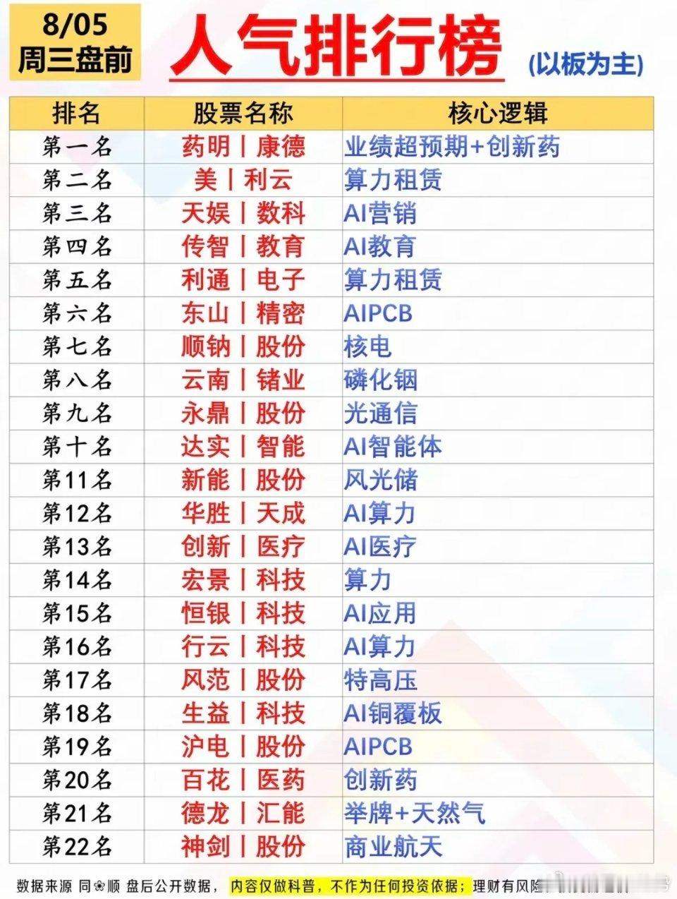 8.5周二涨停板：热点方向+人气榜！1.具身智能+AI应用2.液冷服务器3.算力