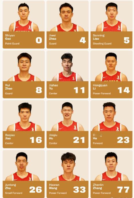 中国男篮公布中日战12人名单，一人落选太意外，名记付政浩叫好：郭指导这次来真的了