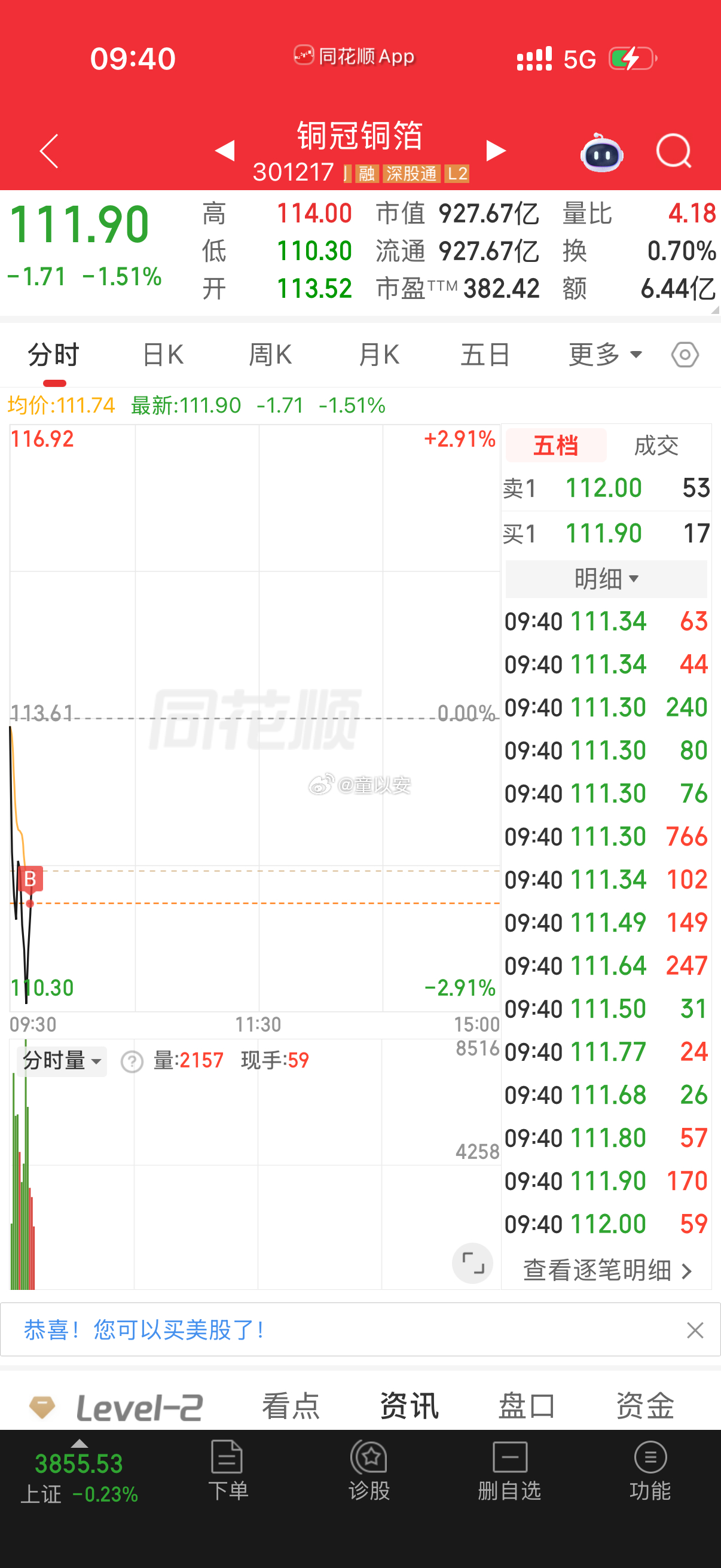 新加一个关注、铜冠铜箔 ​​​