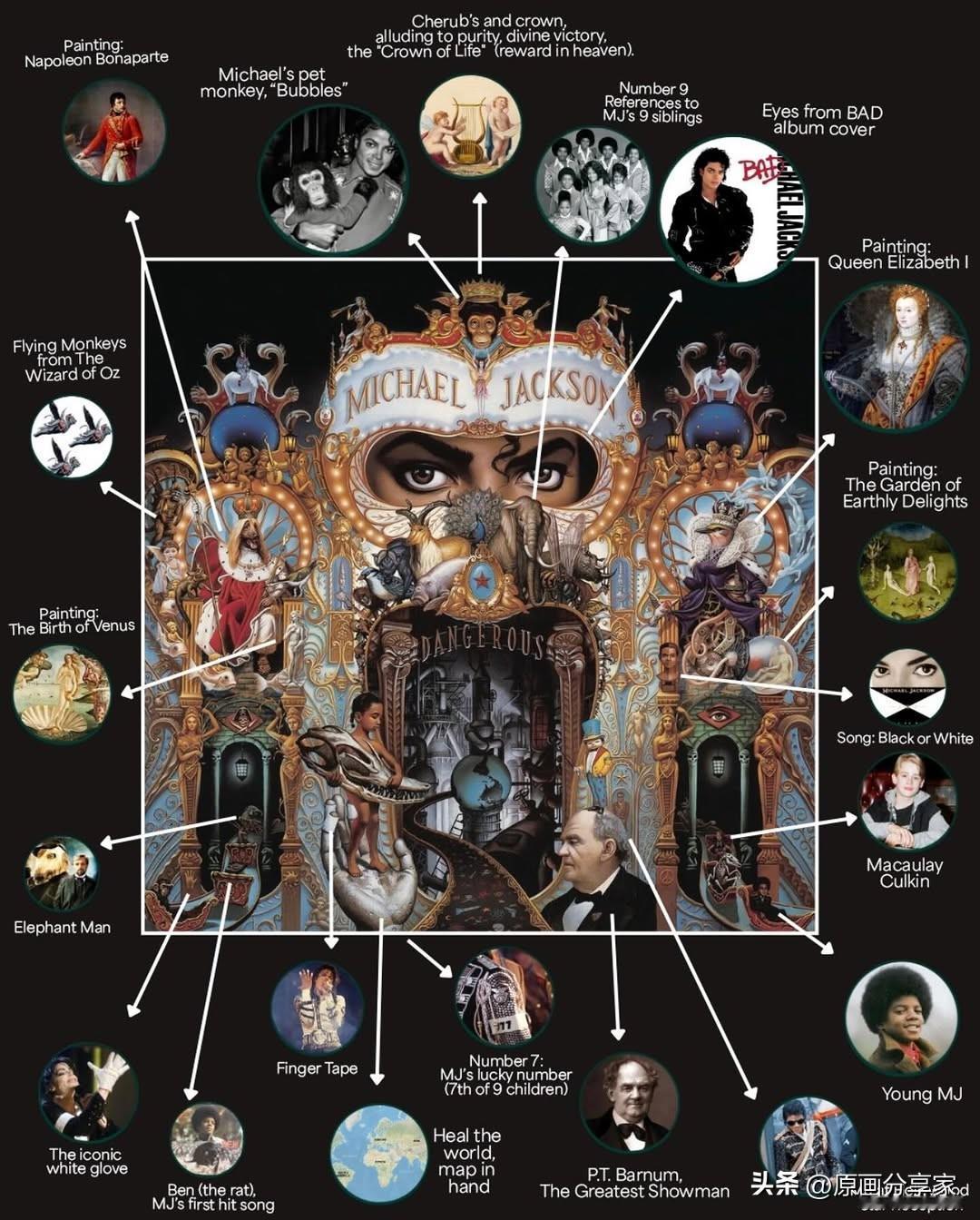 原来dangerous封面藏着这么的信息