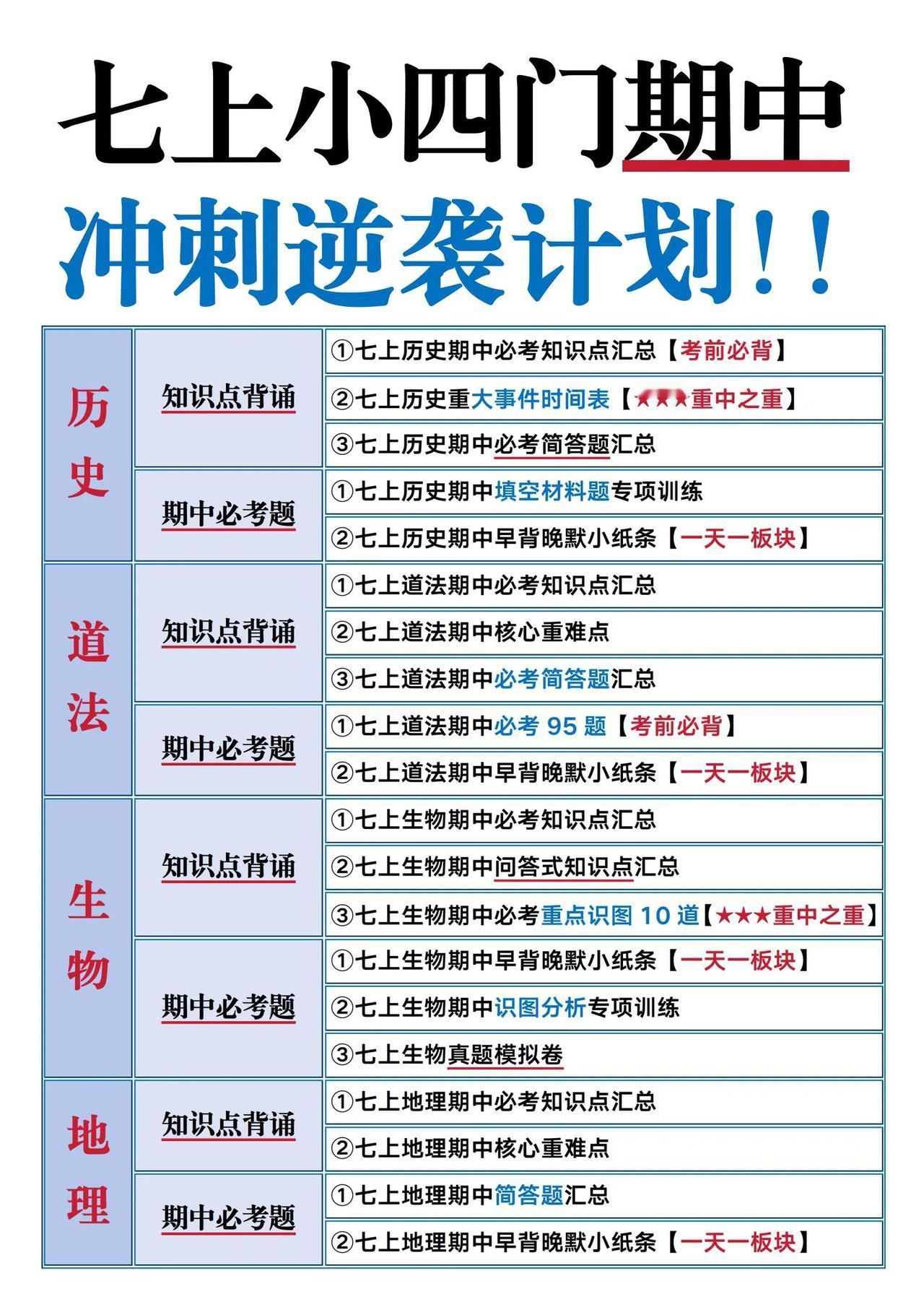 初一家长进！七上小四门最后冲刺逆袭计划！