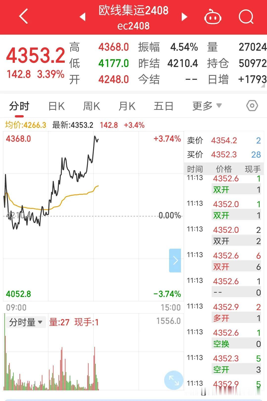 期货暴涨的品种不少:锰硅，硅铁，沪银，纯碱，pvc，欧线，等等欢迎补充。但是这几