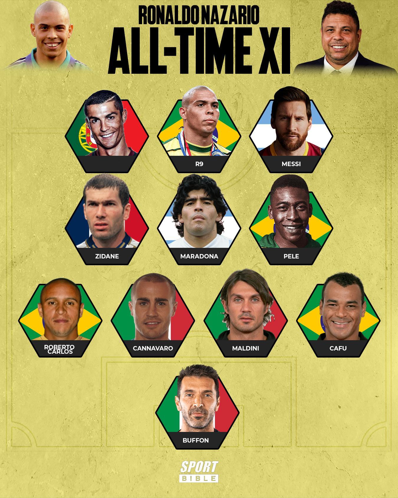 罗纳尔多选的最佳十一人！ 