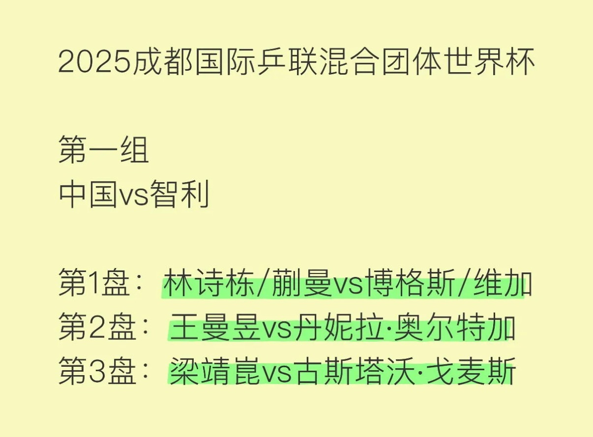 今晚7点国乒对战智利排阵2025成都国际乒联混合团体世界杯第一组中国vs智利第1
