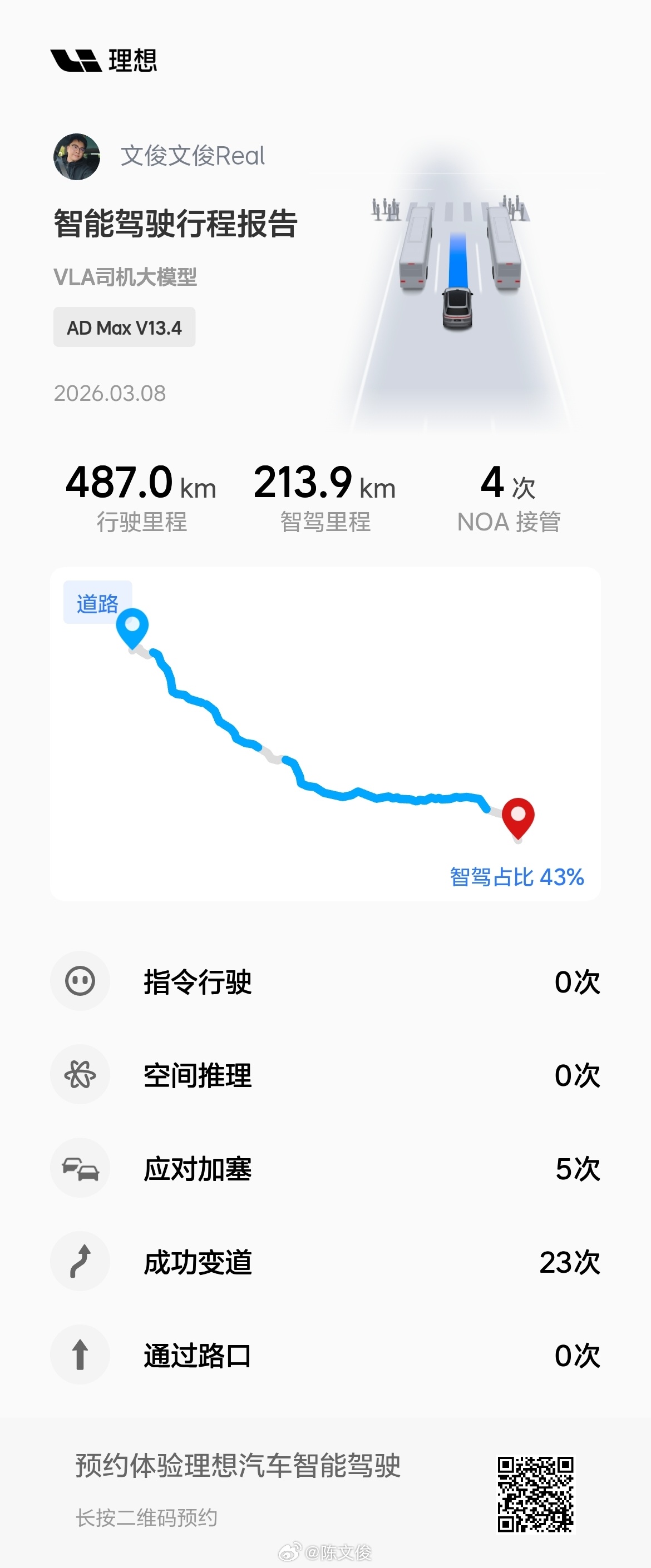 这次差不多一半路都用智驾跑了