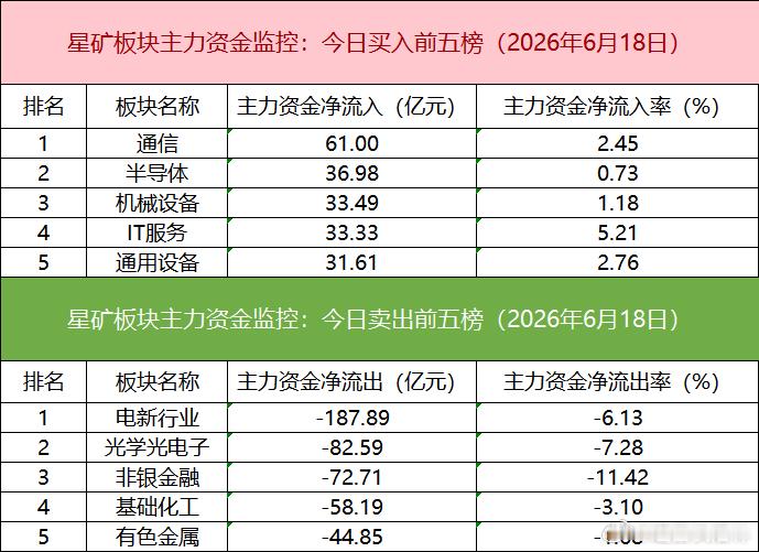 a股 【数据看盘】机构扎堆有色金属人气股，多路资金激烈博弈麦捷科技①有色·钨概念