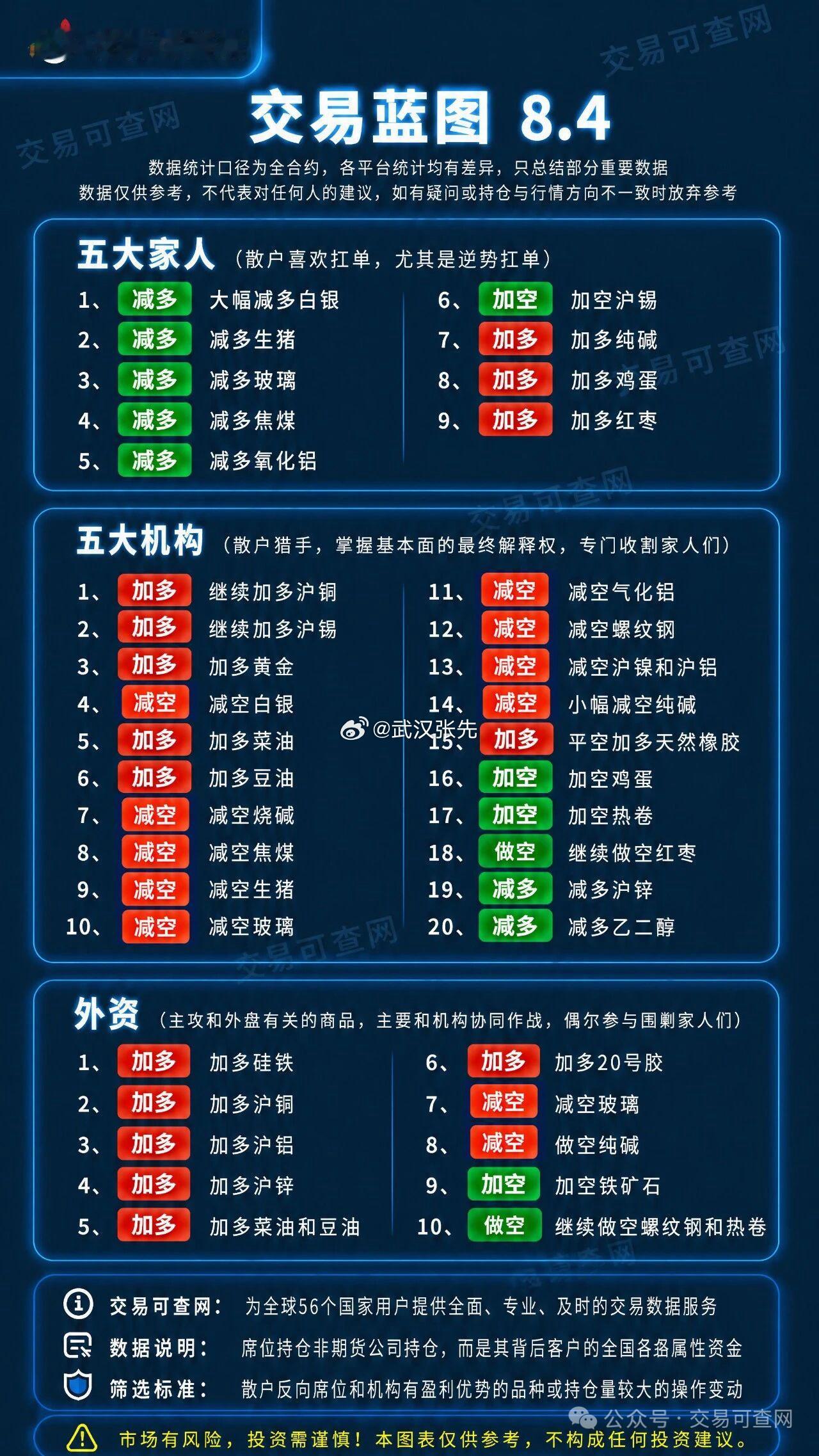 从三年角度来看，确实是反向指标（当然这是盘后说说看看，并不能作为参考依据）期货