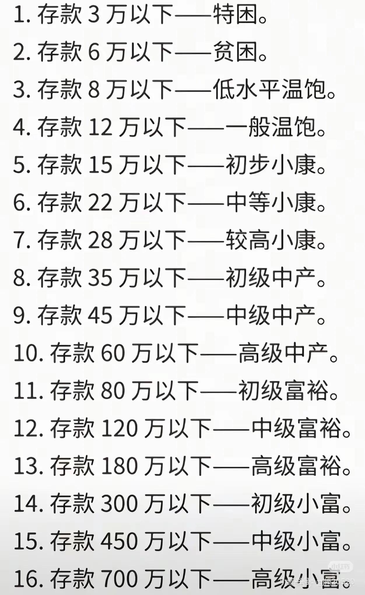 看到一张说法…
普通人存够100万的难度
相当于考上清华北大…
那么，考上985