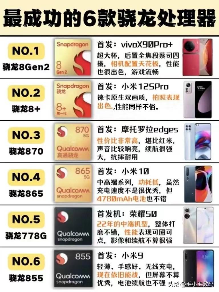 说这6款骁龙处理器最成功，应该没人反对吧。

1、骁龙855，7nm工艺（18年