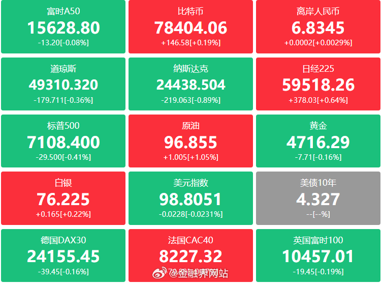 【金融界财经早餐：定调2030！中央印发碳达峰碳中和考核办法；服务贸易高质量发展