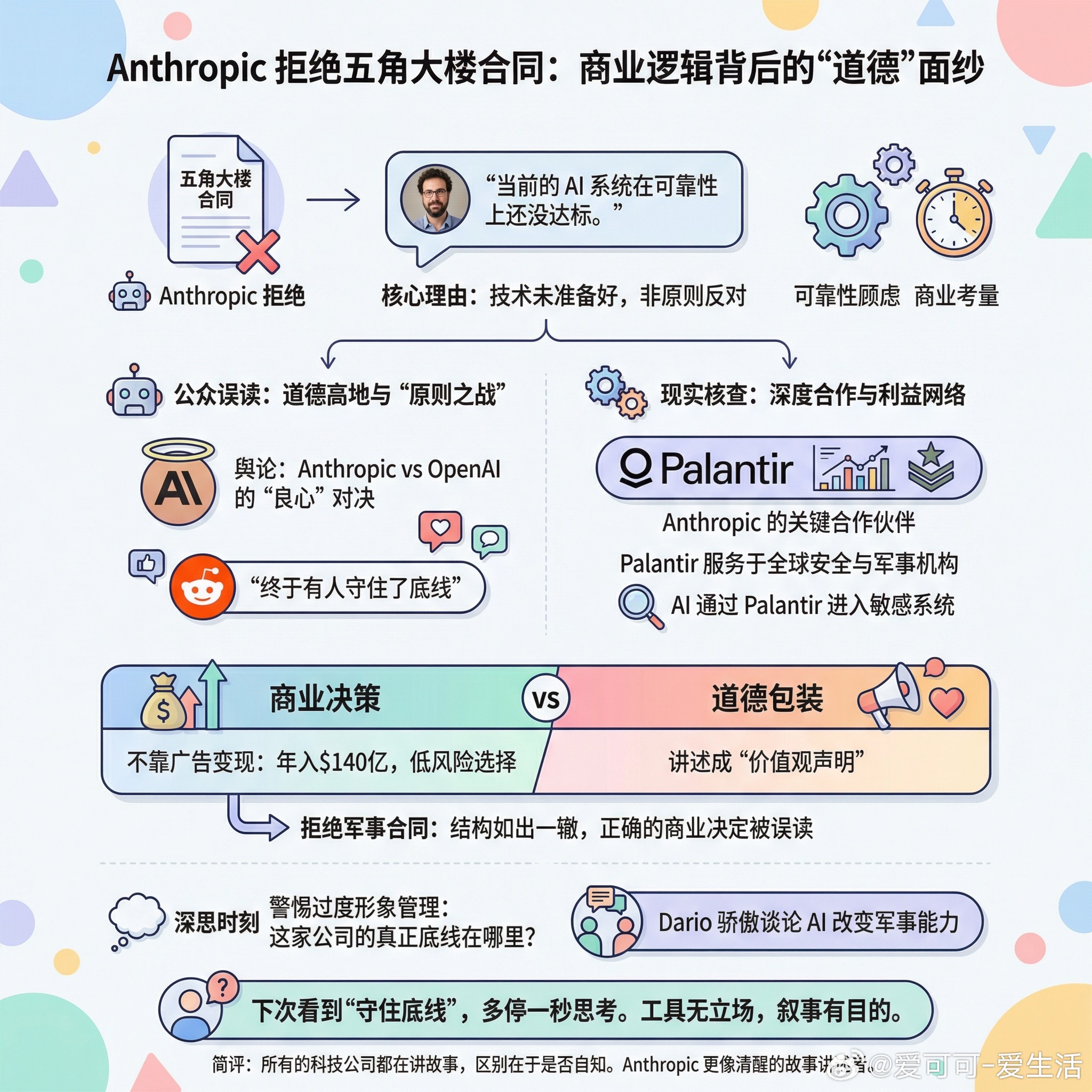 【Anthropic 拒绝五角大楼那份合同，背后的逻辑没你想的那么高尚】快速导读