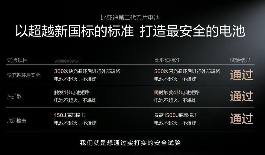 比亚迪发布闪充和第二代刀片电池之后，很多人关心的不是有多快，而是另一个问题：充电