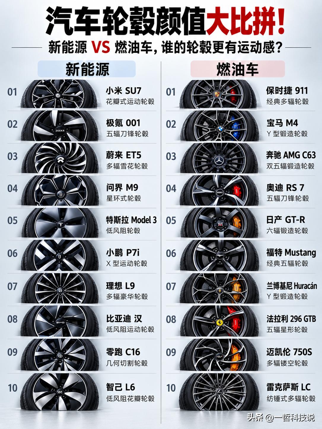 汽车轮毂颜值大比拼！谁的造型更让人心动？