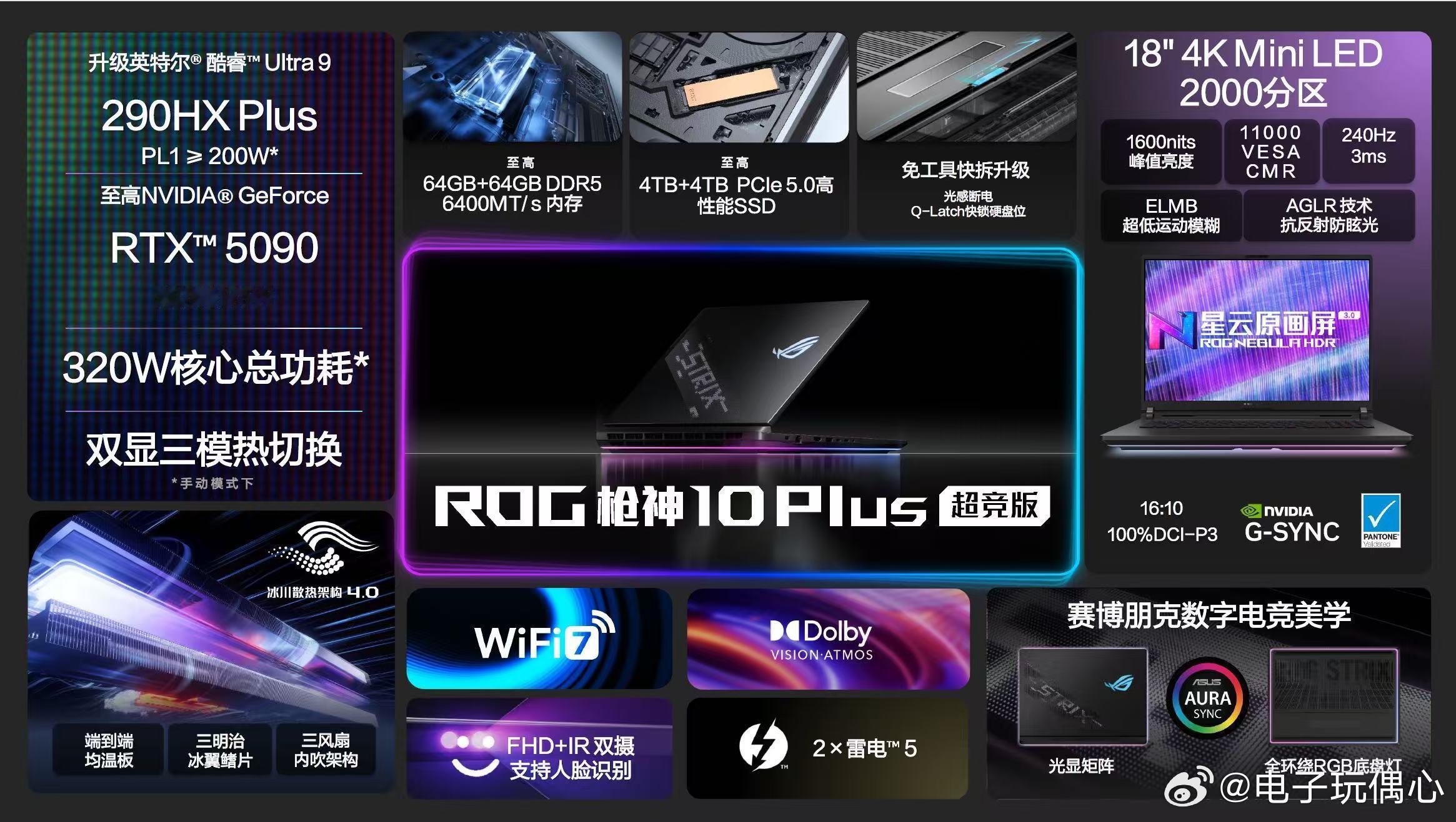 ROG20周年巅峰战力，旗舰加冕！ROG枪神10 Plus超竞版作为枪神10超竞